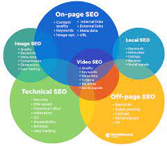 seo is search engine optimization