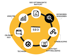 seo vindbaarheid