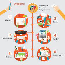 kosten website maken