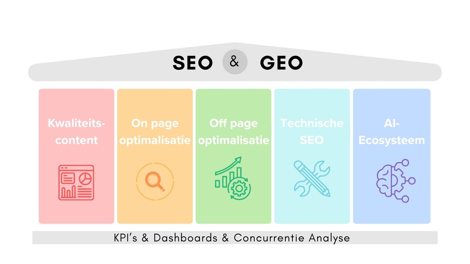 google seo betekenis