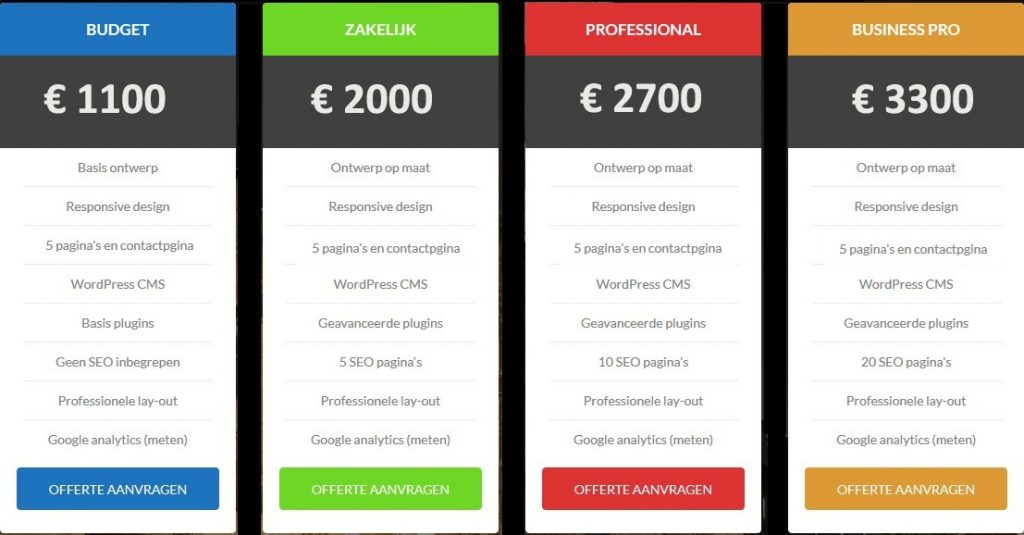 webshop laten maken prijs