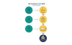 seo voorbeelden