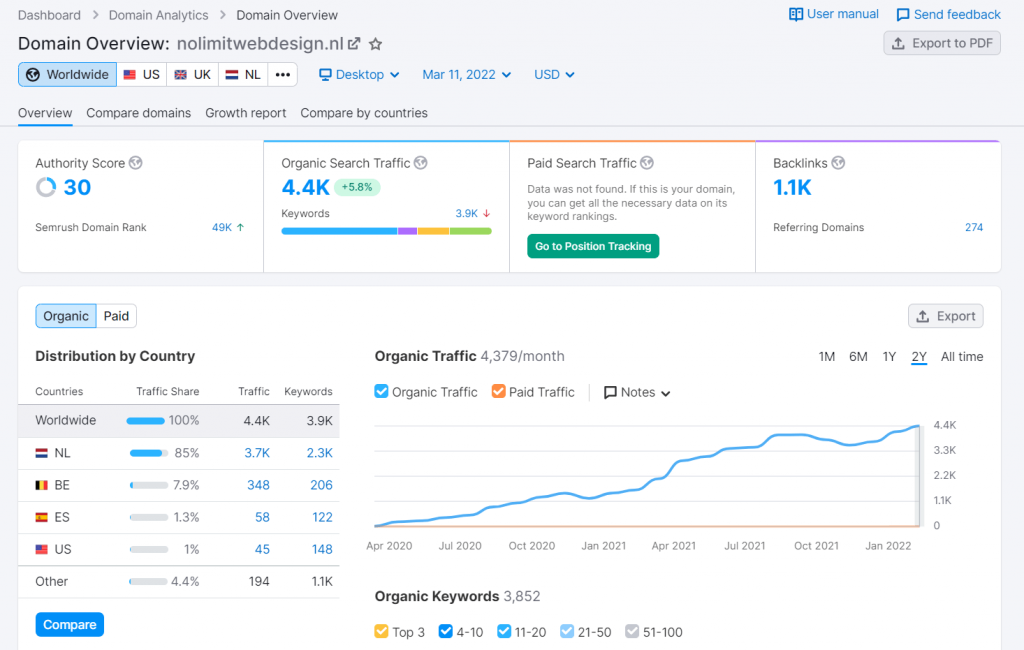 door google gevonden worden