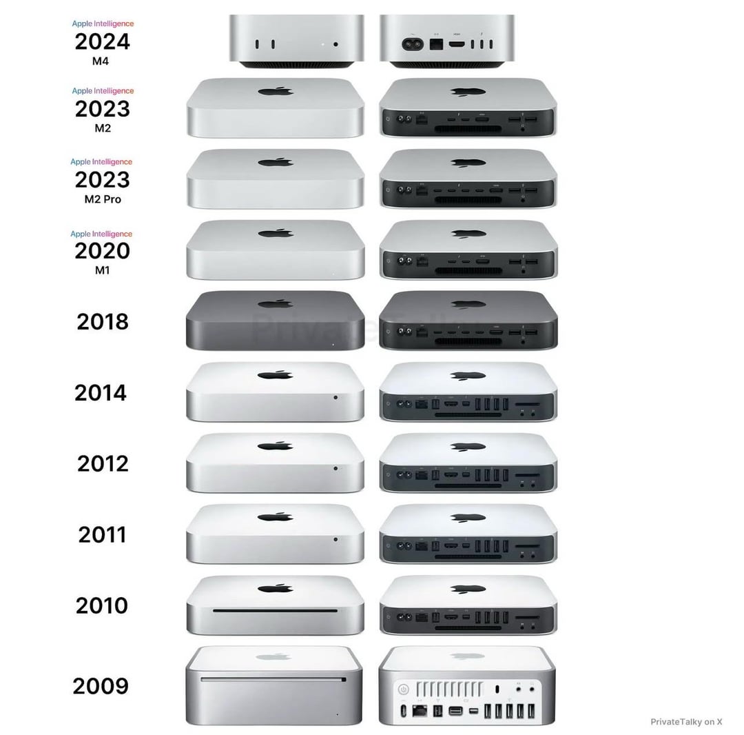mac mini mid 2011 catalina