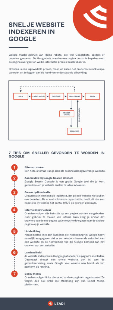 sneller gevonden worden op google