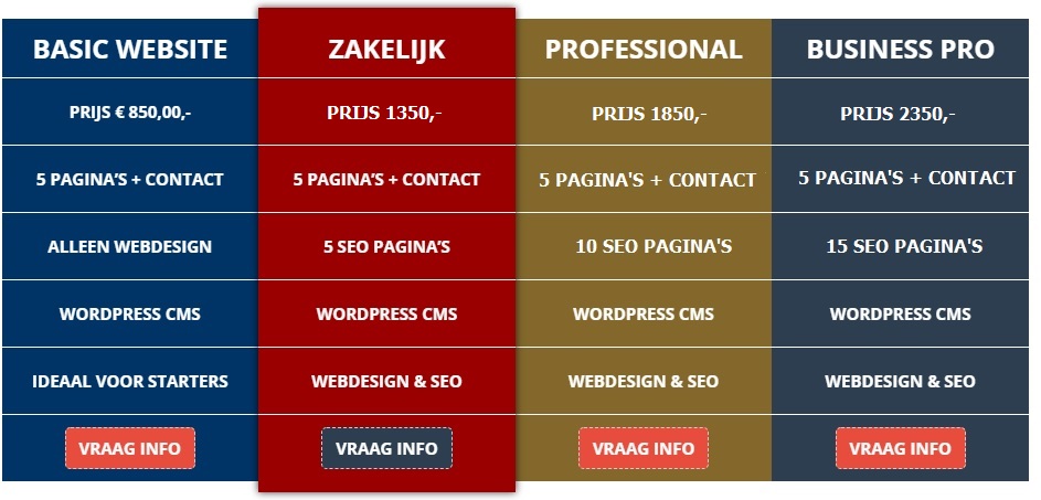 website laten maken kostprijs